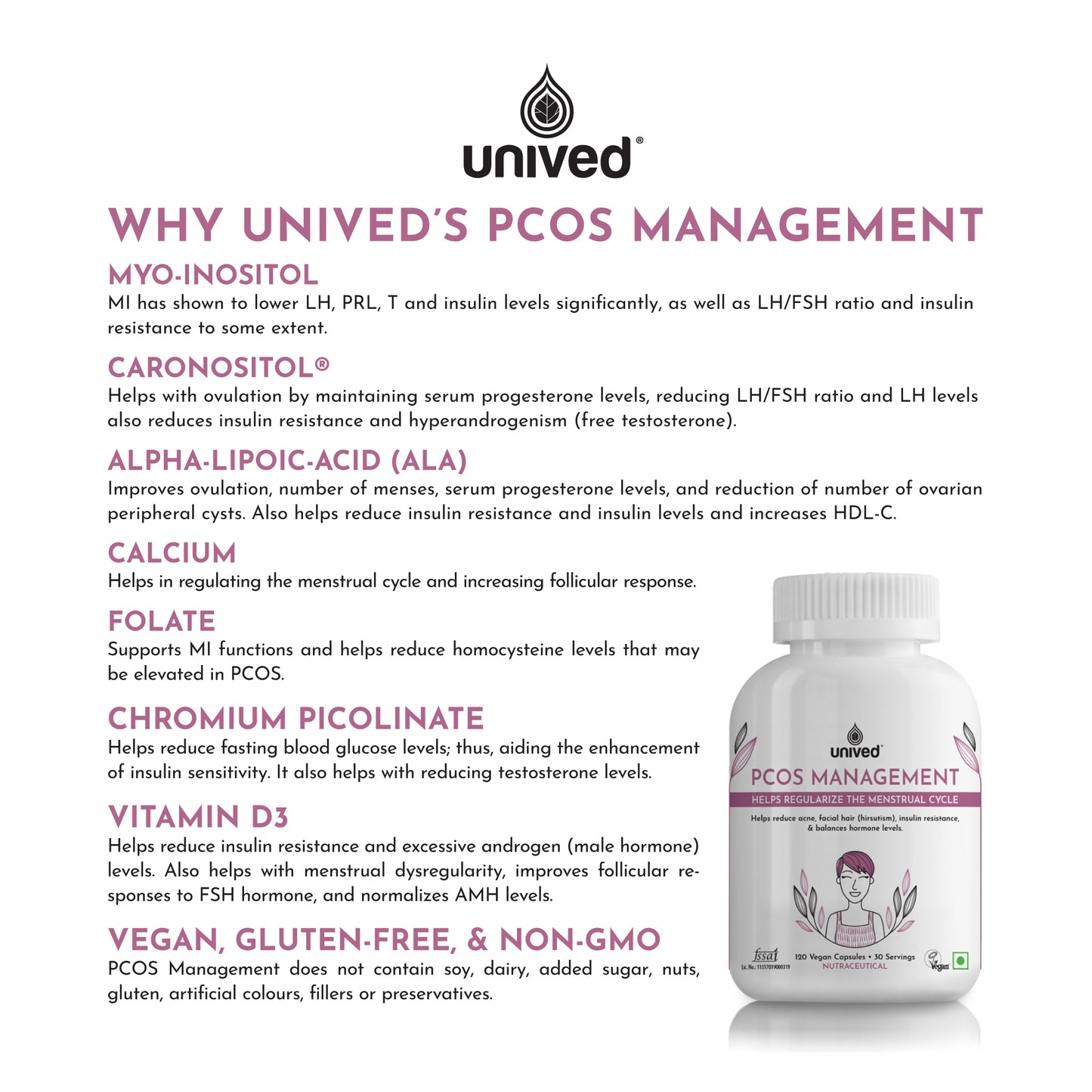 PCOS Management